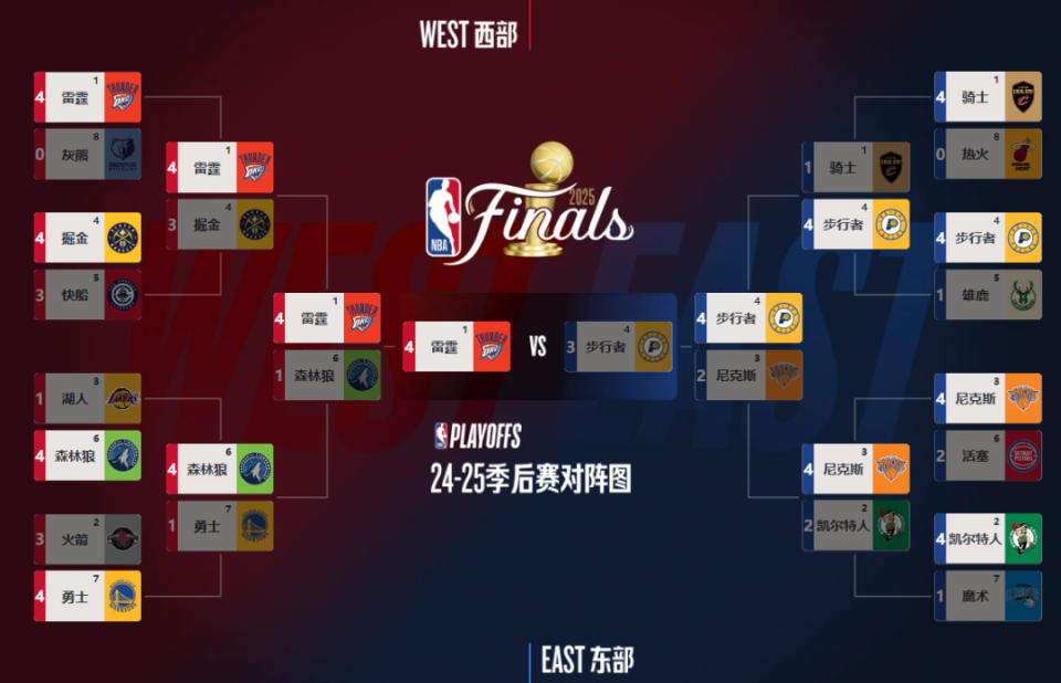 为代价, 目标转向省 为代价, 目标转向省