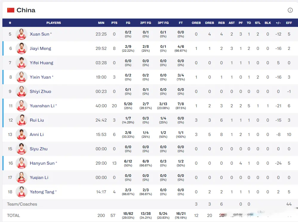 对手限制的, 打成, alt