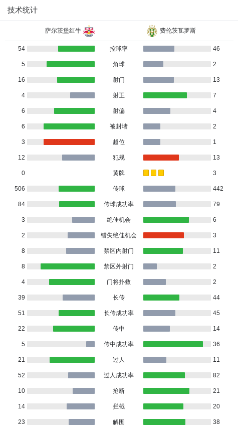 茨瓦罗斯 茨瓦罗斯